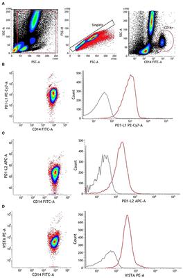 Monocyte Metabolism and Function in Patients Undergoing Cardiac Surgery